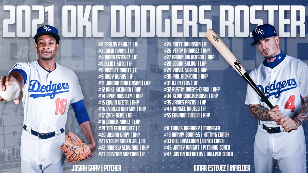 Oklahoma City Dodgers Announce Opening Day Roster – Think Blue